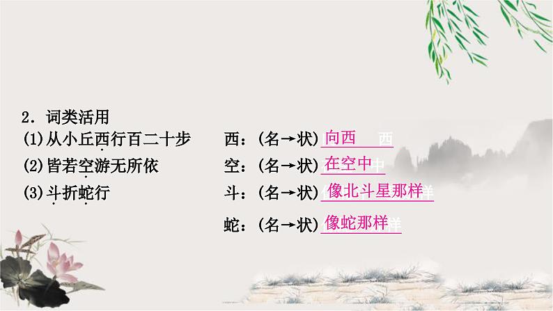 中考语文复习文言文基础储备练小石潭记课件第2页