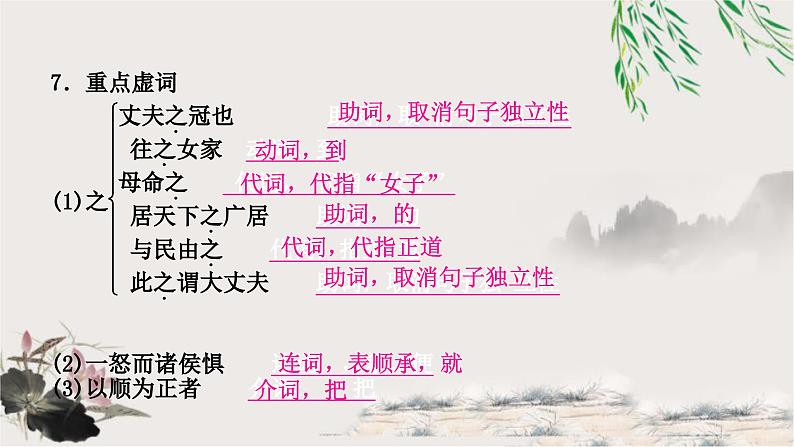 中考语文复习文言文基础储备练富贵不能淫课件第8页