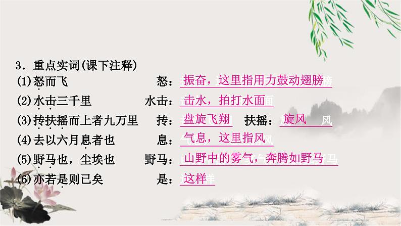 中考语文复习文言文基础储备练北冥有鱼课件第2页