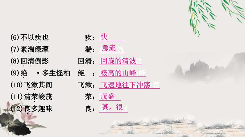 中考语文复习文言文基础储备练三峡课件第5页