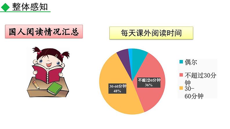 部编版语文七年级上册教学课件综合性学习 少年正是读书时07