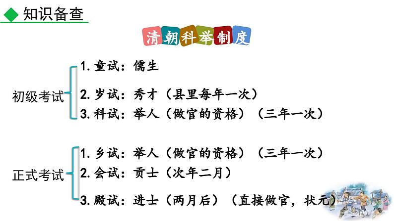 部编版语文九年级上册教学课件 23 范进中举04