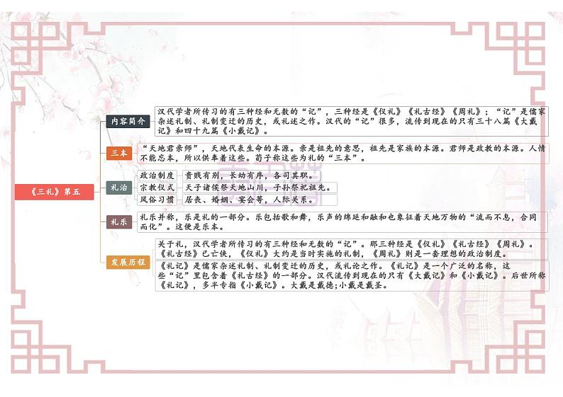 05-08-【名著“悦”读】云名著《经典常谈》思维导图&讲解课件第1页
