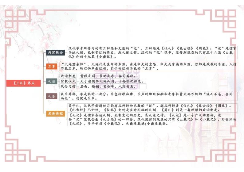 05-08-【名著“悦”读】云名著《经典常谈》思维导图&讲解课件01