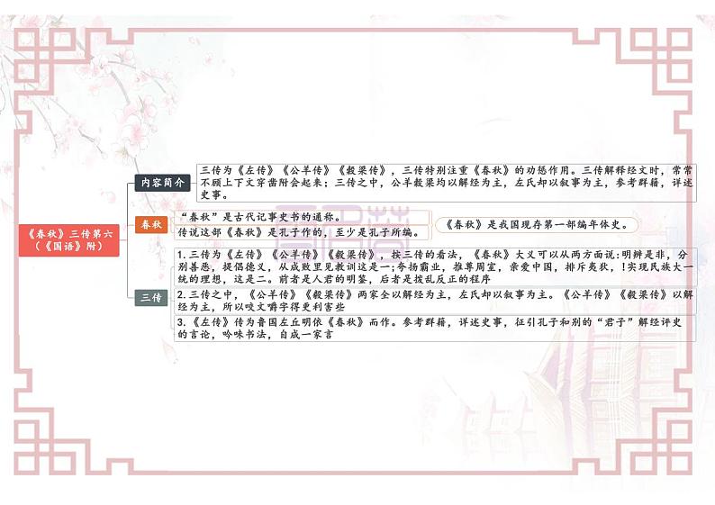 05-08-【名著“悦”读】云名著《经典常谈》思维导图&讲解课件第2页