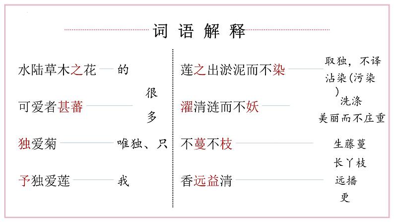 第17课《爱莲说》课件2022-2023学年部编版语文七年级下册第6页