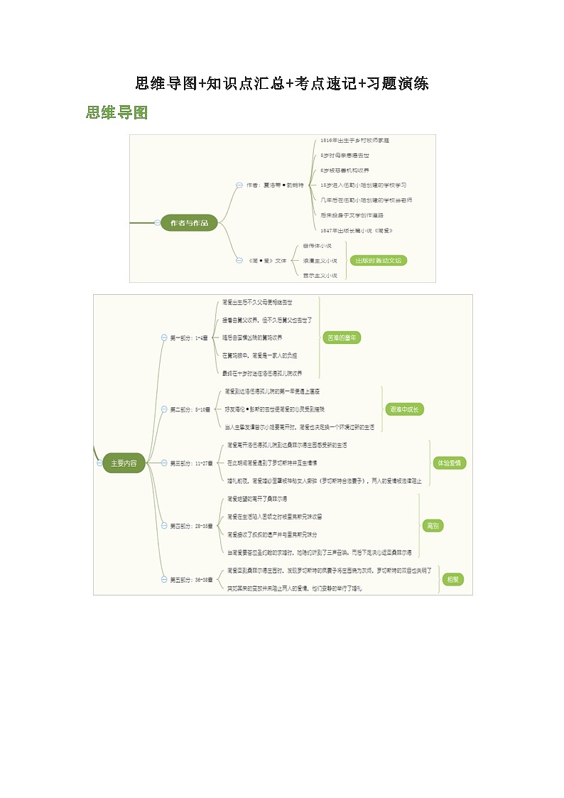 初中语文中考 名著阅读《简爱》专题复习+典题训练01