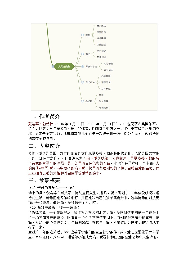初中语文中考 名著阅读《简爱》专题复习+典题训练02