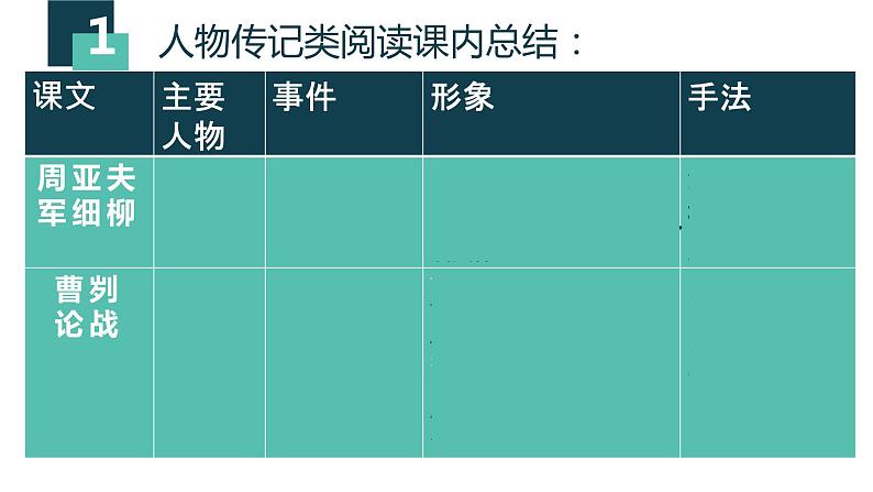人物形象类文言文专题复习   课件 2023年中考语文二轮专题08