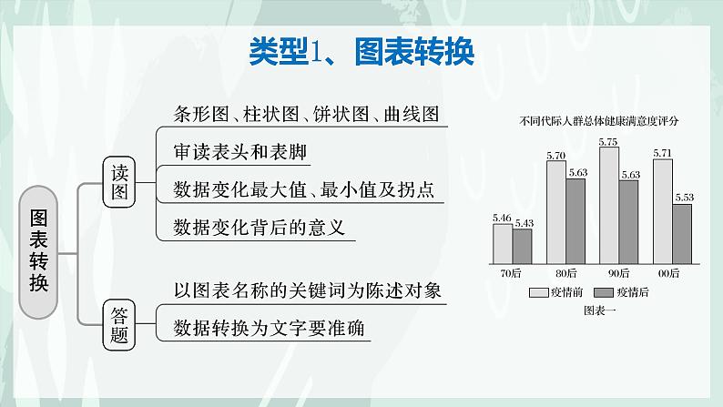 图文转换   课件  2023年中考语文一轮复习第4页