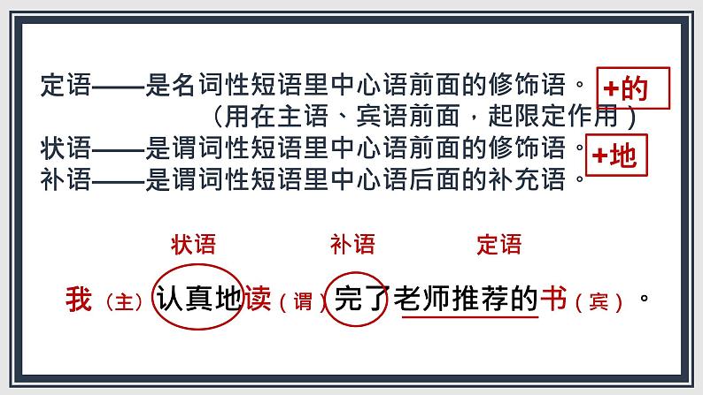 文言文阅读之词类活用   课件  2023年中考语文二轮专题第7页
