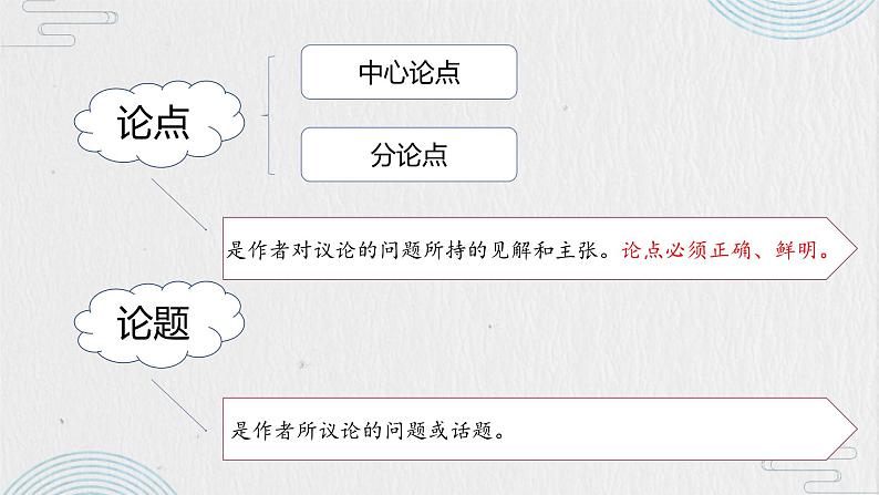 议论文文体知识梳理   课件  2023年中考语文二轮专题第4页