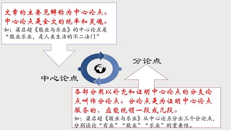 议论文文体知识梳理   课件  2023年中考语文二轮专题第5页