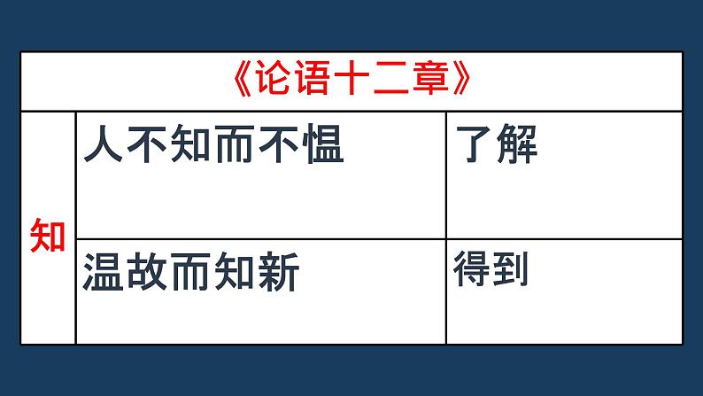 中考语文二轮专题复习：课内文言文一词多义课件PPT第3页