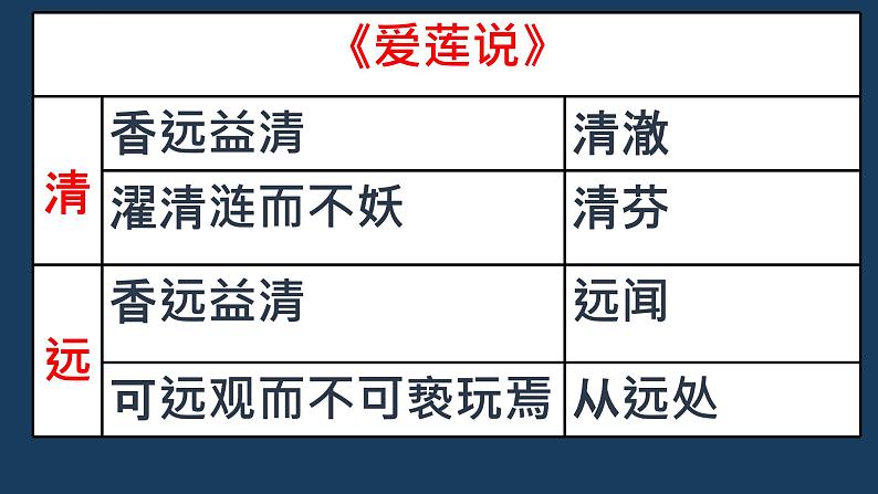 中考语文二轮专题复习：课内文言文一词多义课件PPT第6页