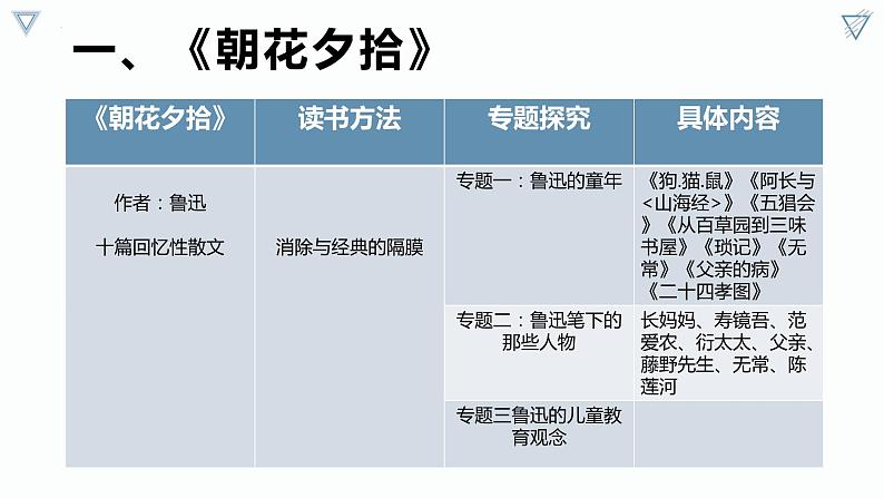 中考语文二轮专题复习：名著复习备考课件PPT02
