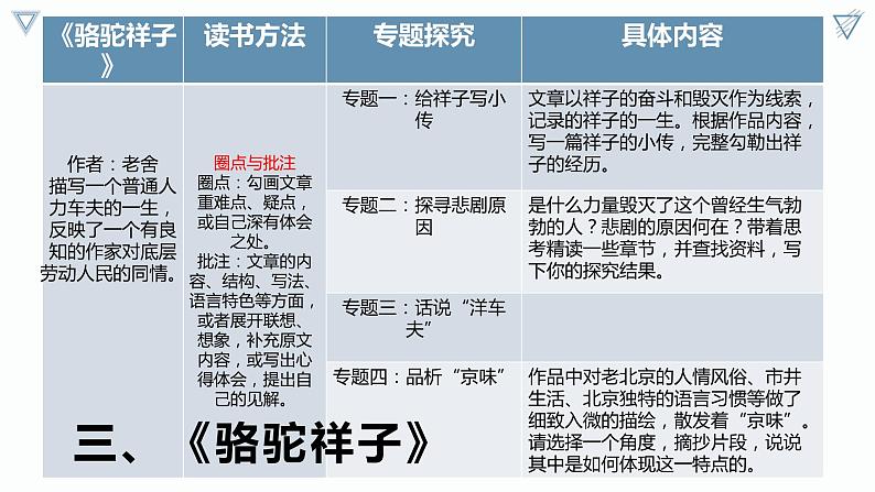 中考语文二轮专题复习：名著复习备考课件PPT04