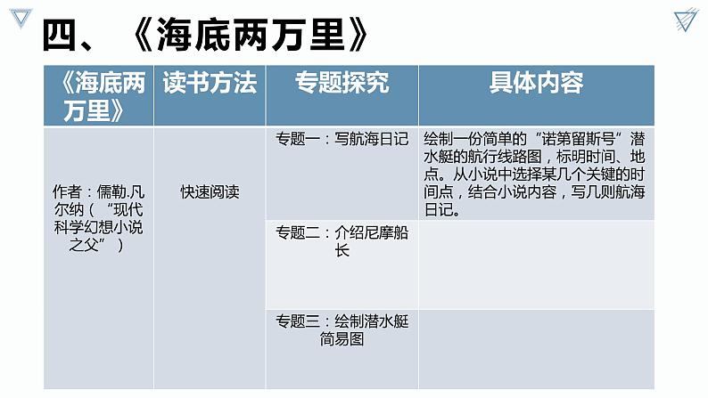 中考语文二轮专题复习：名著复习备考课件PPT06