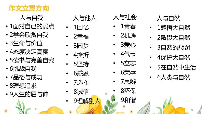 作文审题专题复习   课件 2023年中考语文三轮冲刺03