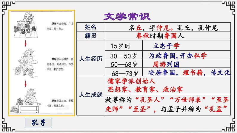 《论语十二章》课件PPT04