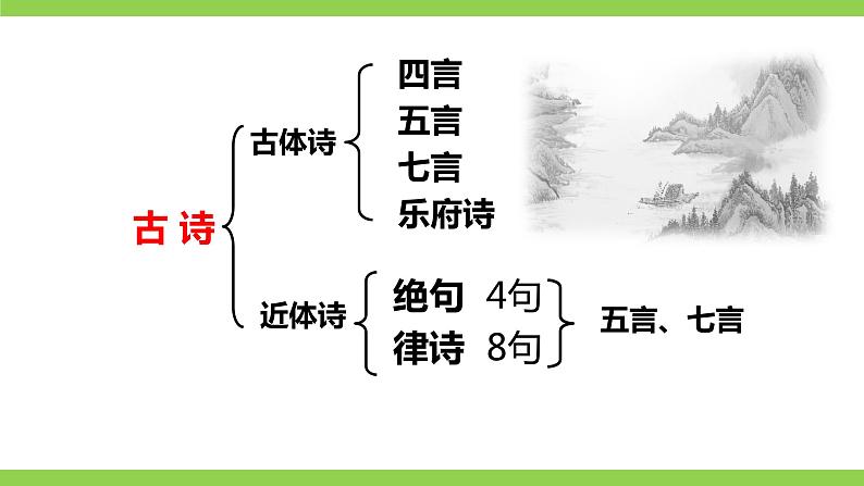 【核心素养】部编版初中语文七年级上册4 古代诗歌四首 课件+教案+同步测试+导学案（教师版+学生版，含答案）04