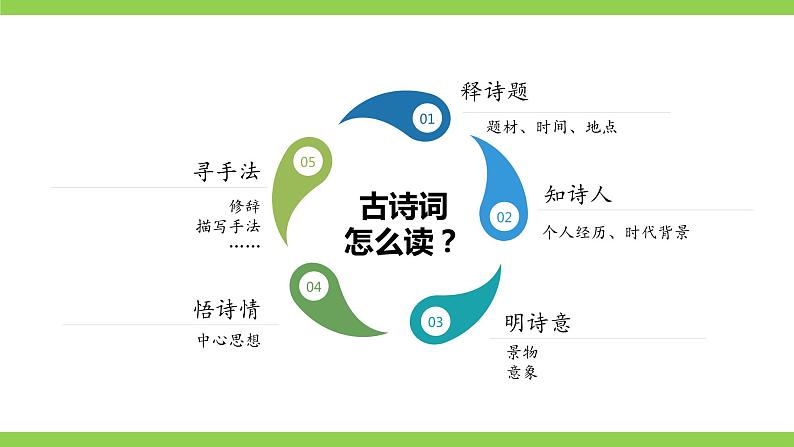 【核心素养】部编版初中语文七年级上册4 古代诗歌四首 课件+教案+同步测试+导学案（教师版+学生版，含答案）06