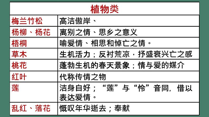2023年中考语文二轮复习《古诗鉴赏之意象意境》课件05
