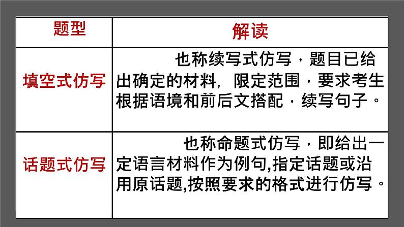 2023年中考语文专题训练：仿写  课件第4页