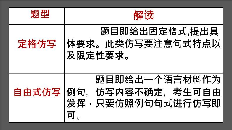 2023年中考语文专题训练：仿写  课件第5页