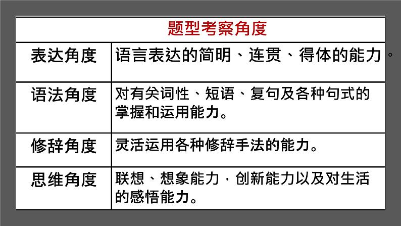 2023年中考语文专题训练：仿写  课件第6页