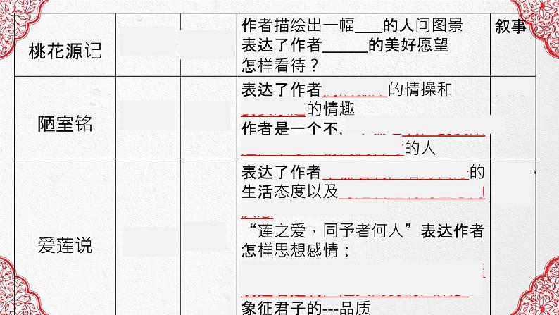 文言文复习之言志类   课件  2023年中考语文一轮复习第4页