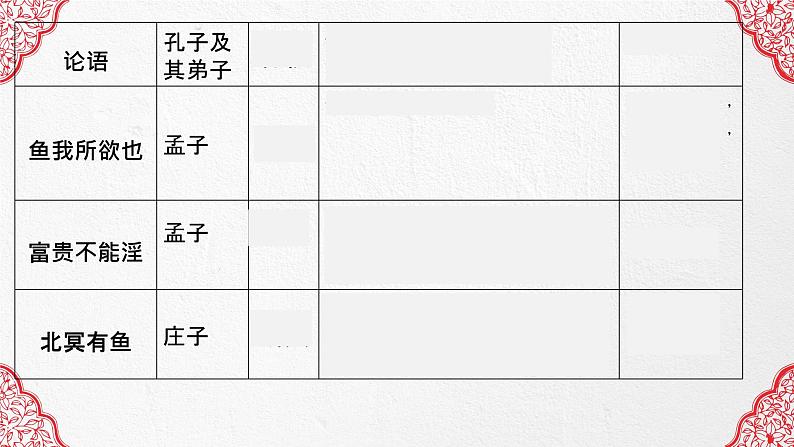 文言文复习之言志类   课件  2023年中考语文一轮复习第5页