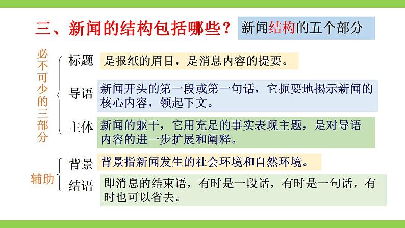 【核心素养】部编版初中语文八年级上册第一单元任务三《新闻写作》（课件+教案）08