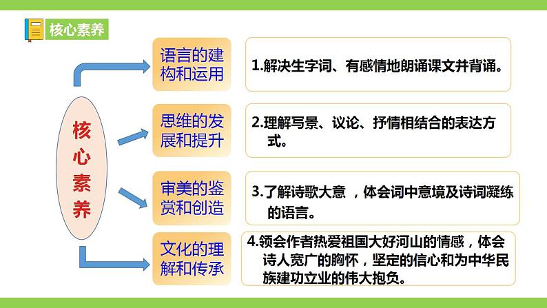 【核心素养】部编版初中语文九年级上册1《沁园春.雪》 课件+教案+同步测试（含答案）+导学案（师生版）06