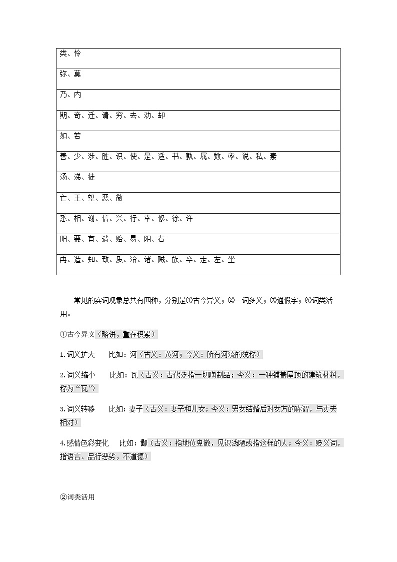 失分点精析：文言文阅读     中考语文二轮复习 试卷02