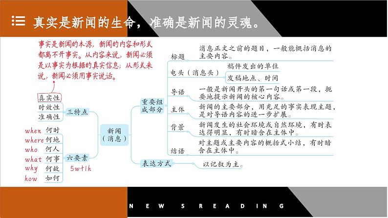 第一单元 任务一 《新闻阅读》  课件 2023-2024学年部编版语文八年级上册08
