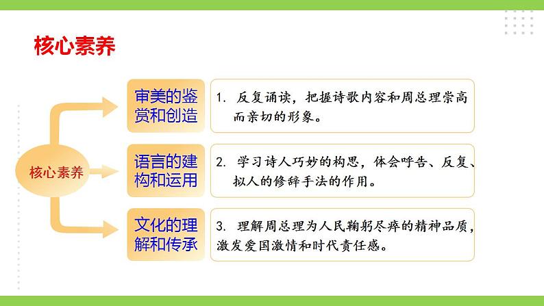 【核心素养】部编版初中语文九年级上册2《周总理，你在哪里》 课件+教案+同步测试（含答案）+导学案（师生版）04