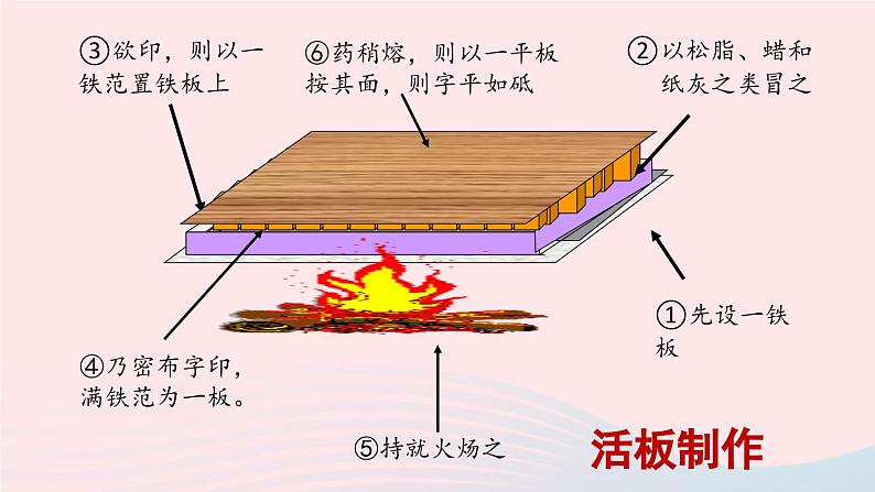 2023七年级语文下册第6单元25活板第2课时课件（部编版）第7页