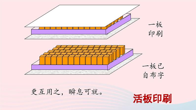 2023七年级语文下册第6单元25活板第2课时课件（部编版）第8页