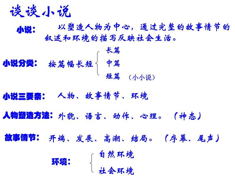 第14课《故乡》PPT课件8-九年级语文上册统编版第2页