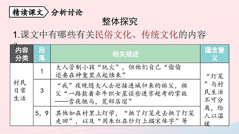 2023八年级语文下册第1单元4灯笼第2课时精品课件（部编版）第4页