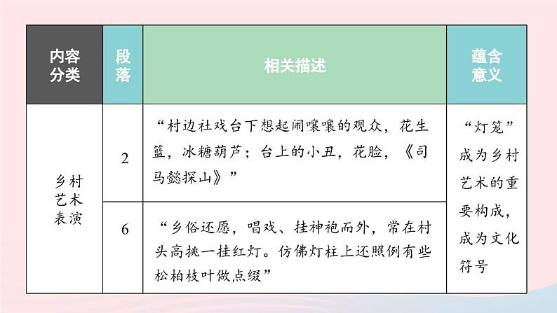2023八年级语文下册第1单元4灯笼第2课时精品课件（部编版）第5页
