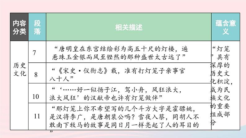 2023八年级语文下册第1单元4灯笼第2课时精品课件（部编版）第7页
