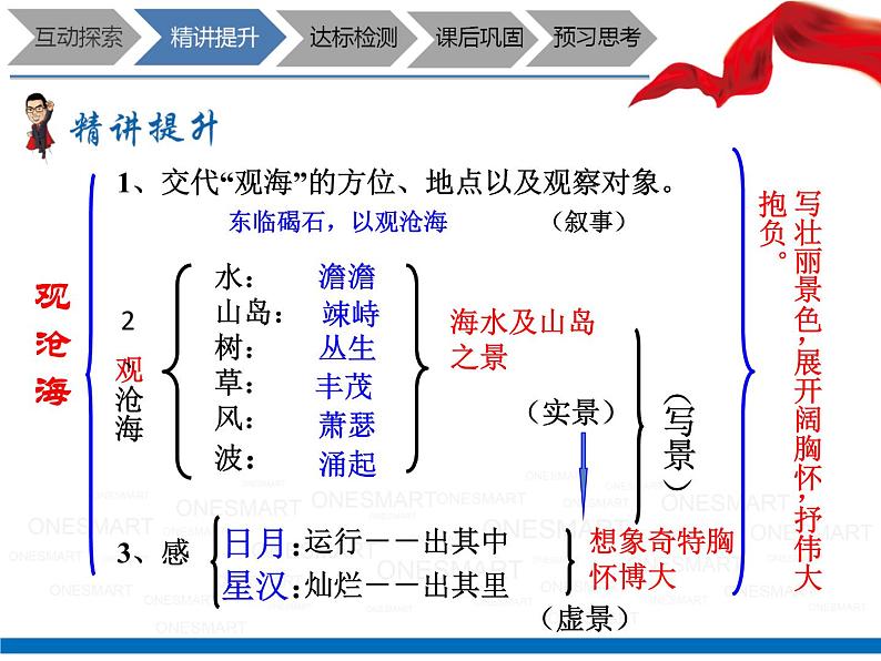 暑假新部编版七年级语文第3讲-《古代诗歌鉴赏》+诗歌整体鉴赏 课件教案04