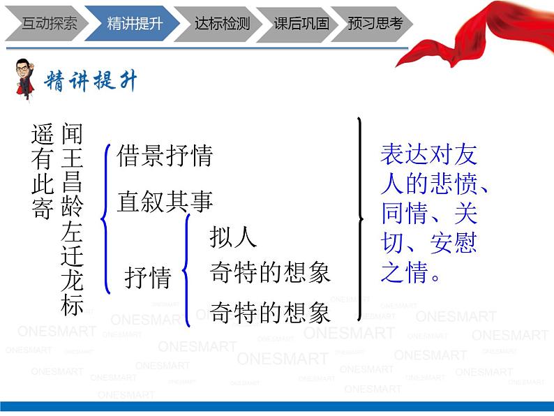 暑假新部编版七年级语文第3讲-《古代诗歌鉴赏》+诗歌整体鉴赏 课件教案07