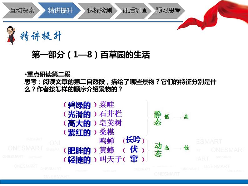 暑假新部编版七年级语文第8讲-《从百草园到三味书屋》+景物描写赏析 课件教案03