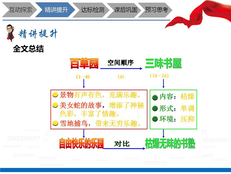 暑假新部编版七年级语文第8讲-《从百草园到三味书屋》+景物描写赏析 课件教案05