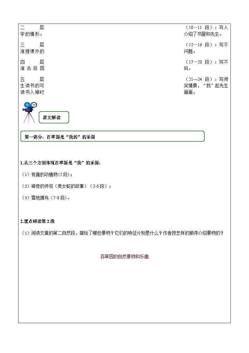 暑假新部编版七年级语文第8讲-《从百草园到三味书屋》+景物描写赏析 课件教案03