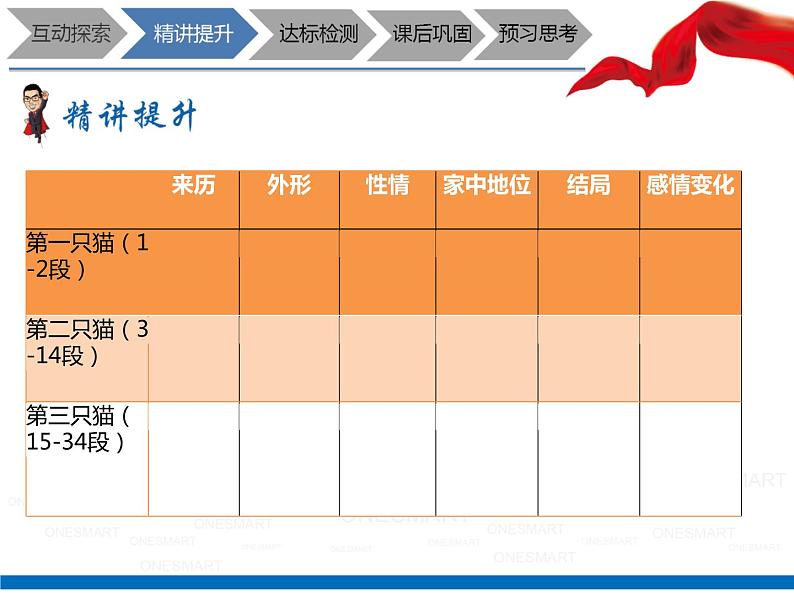 暑假新部编版七年级语文第15讲-《猫》+提炼文章中心 课件教案学案03