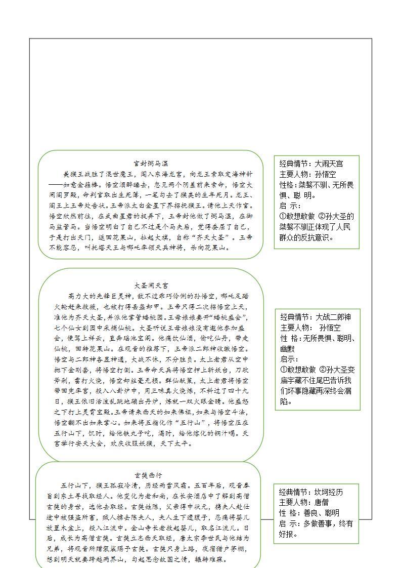 暑假新部编版七年级语文第20讲-《西游记》 课件教案学案03